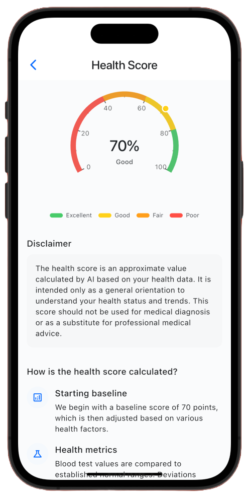 Health Score Gauge