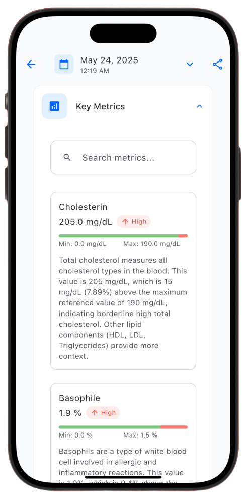 AI analyzes your data